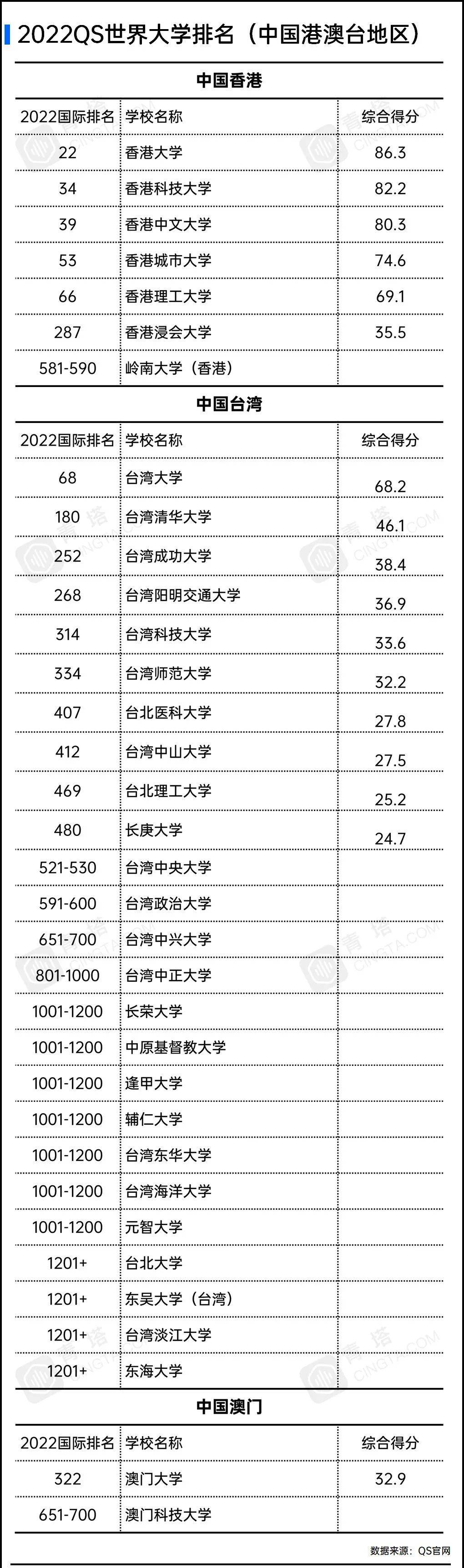 大学创业项目排行榜_中国最有钱大学排行,北大只能排第三