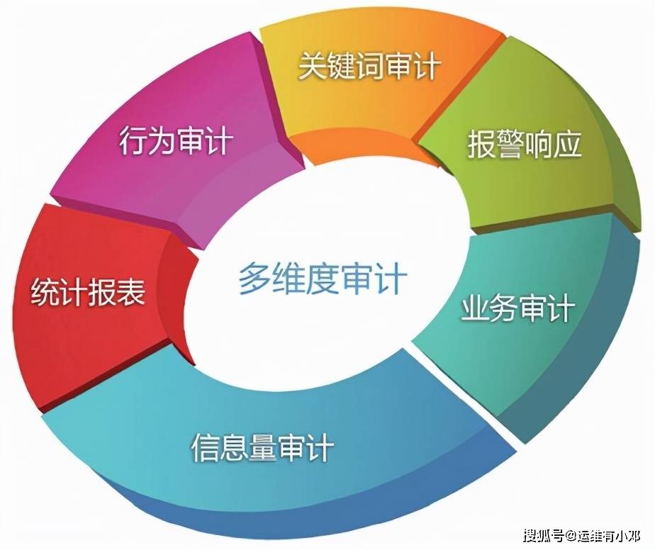 什么是日志审计系统性价比较高的日志审计系统有哪些