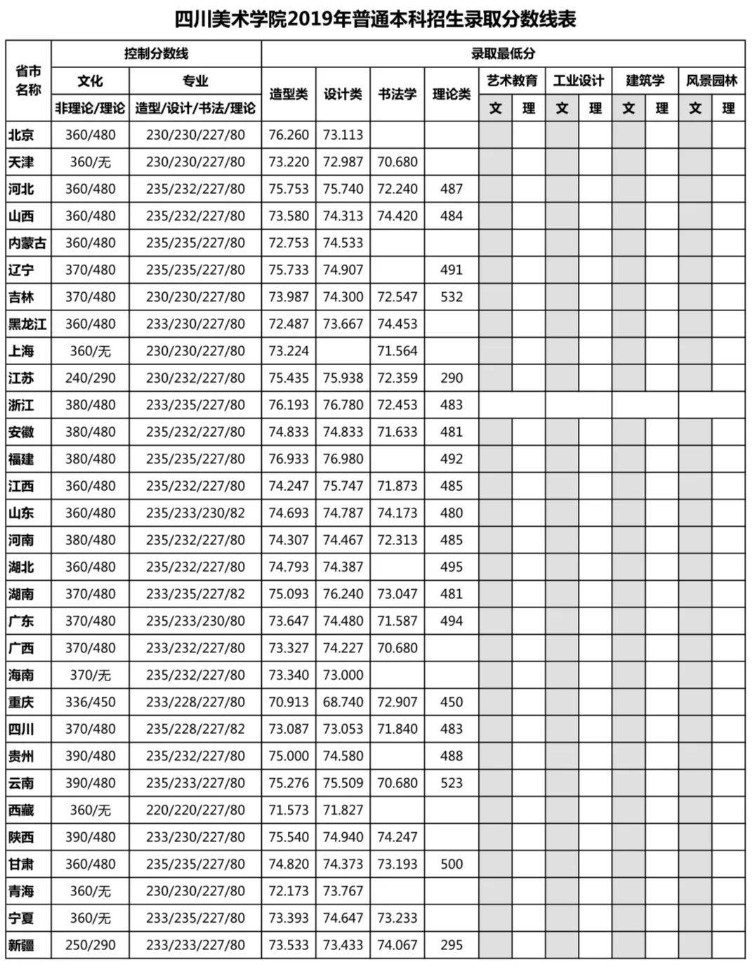 考研查询成绩忘记准考证号查询_查询四六级成绩_川美成绩查询