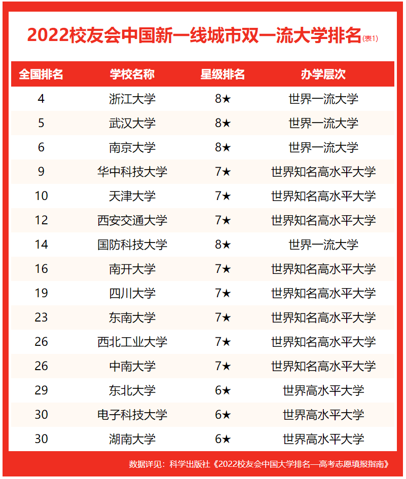 世界美发学校排行榜_2022河北高校排名公布!燕山大学依旧领跑,河北工业大学进步神速