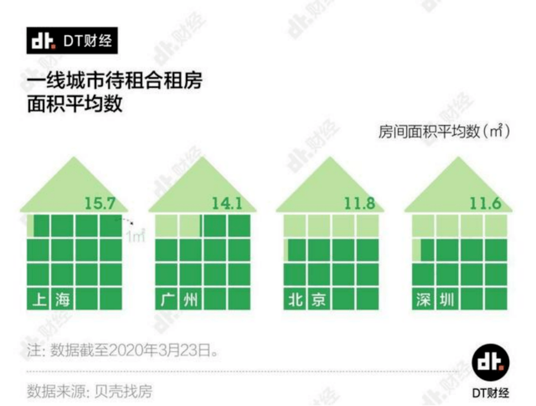 一线卸下滤镜，一线城市打工人实录