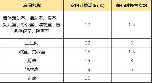 活动|幼儿园设计规范16大标准，牧童集团让你的幼儿园更受欢迎