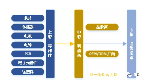 石头科技股票的分析 4ebb01e4f3f54dc09be58d1f48ef2610.png
