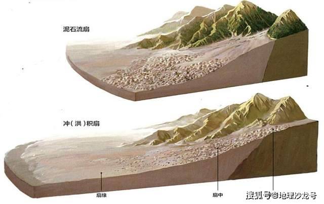 洪积扇和冲积扇的图片图片