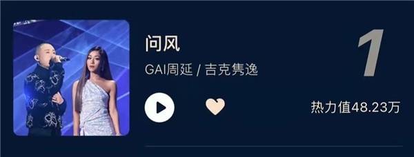 草根|《天赐的声音》GAI周延、吉克隽逸炸裂演唱《问风》登顶多榜第一