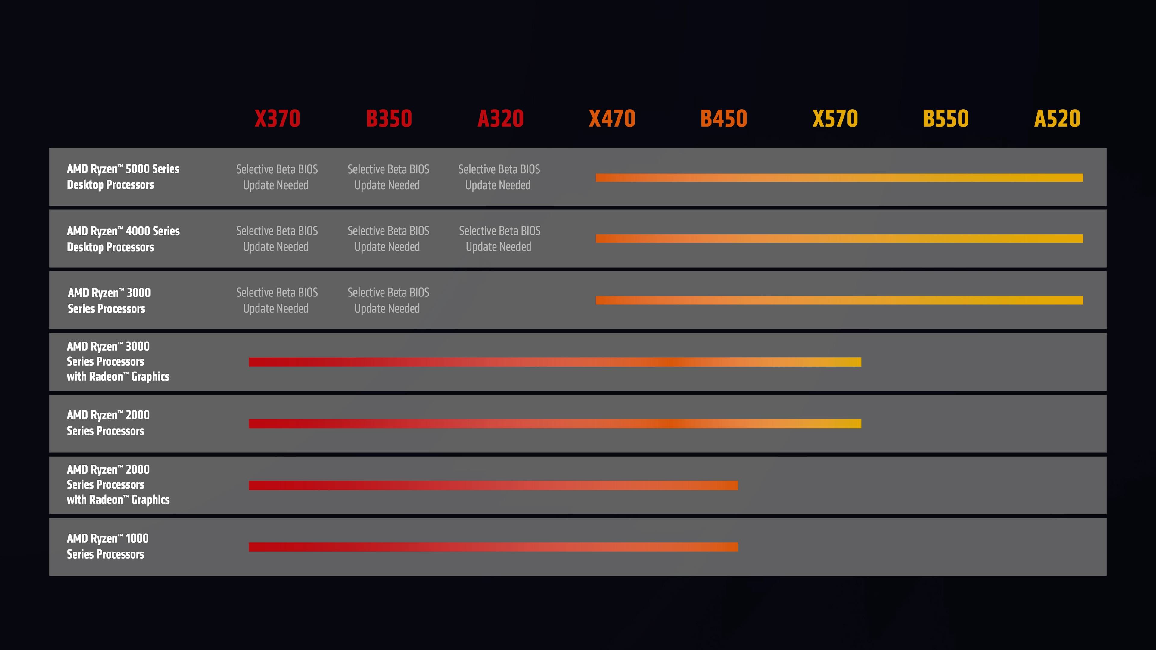 接口|迟来的福利：AMD 300系主板官方升级锐龙5000