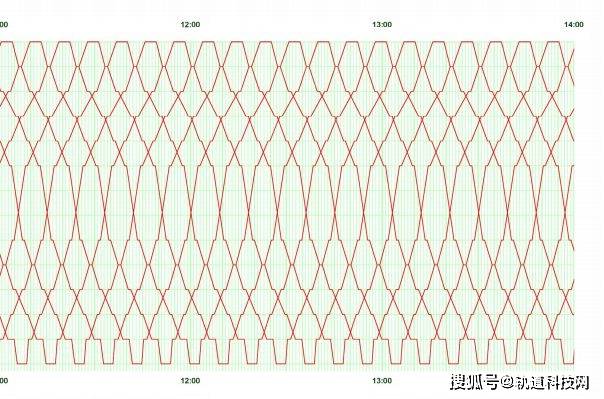 列车运行图,你知道吗?