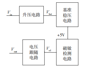 淺談霍爾電流傳感器的原理及應用_電壓_輸出_檢測