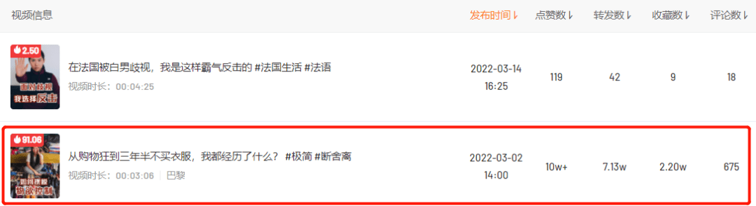 看了1000+个点赞10W+视频，我们找到了打造爆款视频的秘籍！