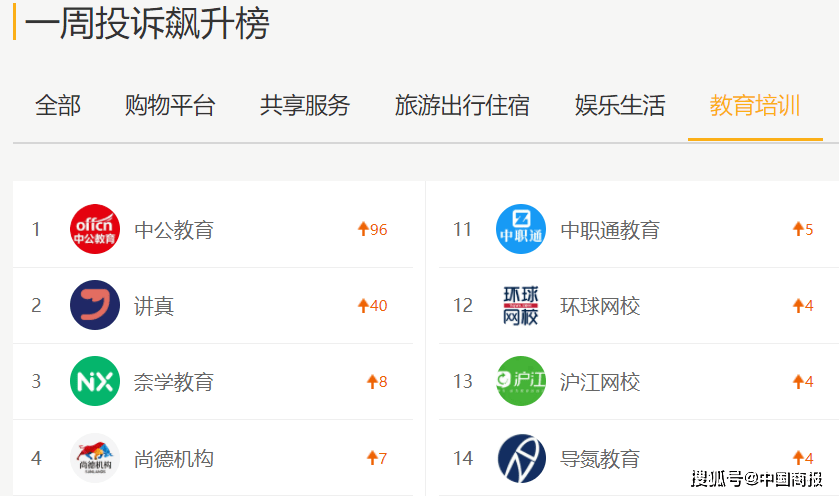 中公教育最新消息退费 fe83a8cd53c3470a853551e2158e01e9.png