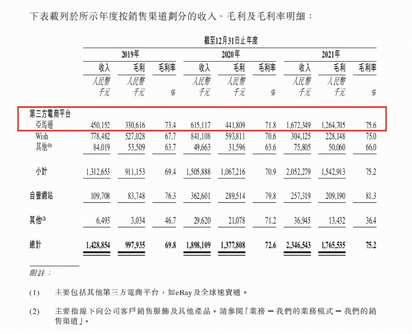 亚马逊 赛维与子不语：亚马逊“爆款制造机”，Shein之外的时尚军团