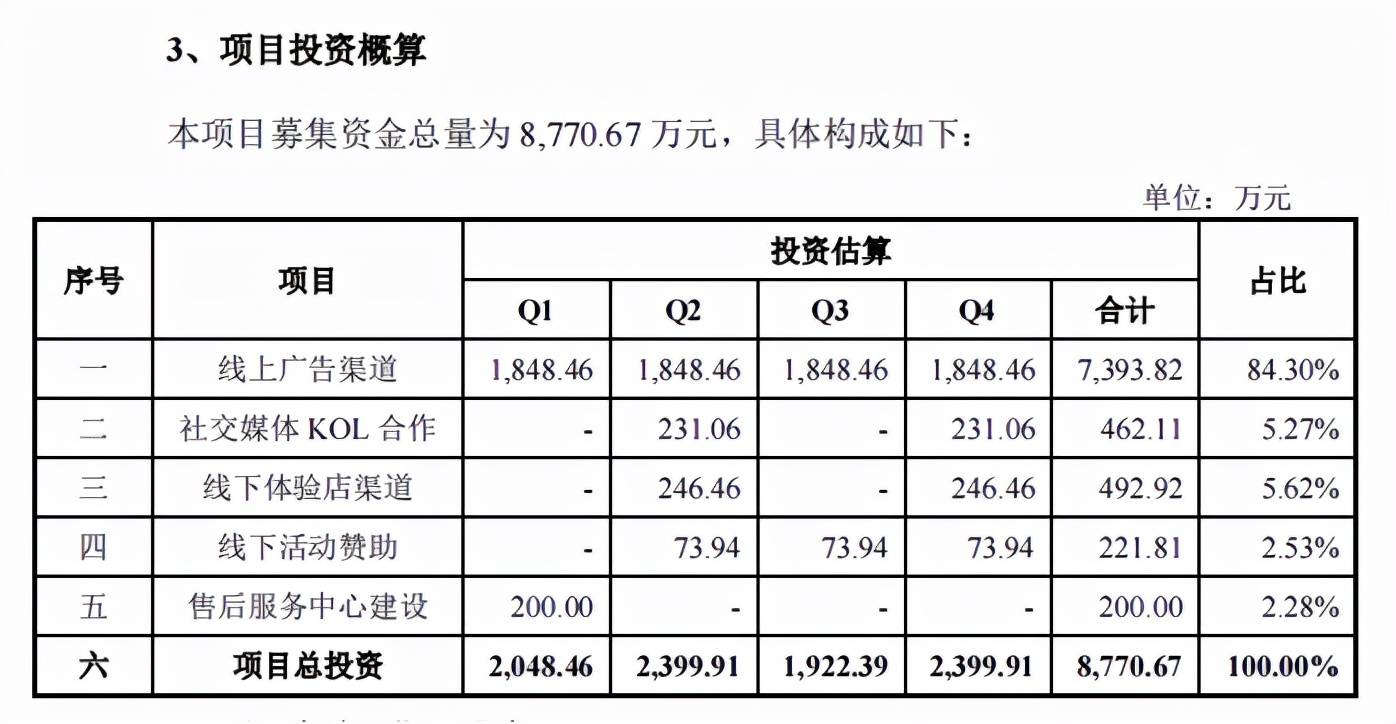 亚马逊 赛维与子不语：亚马逊“爆款制造机”，Shein之外的时尚军团