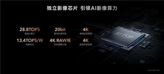 技术|荣耀Magic4国内发布：首发LTPO屏幕＋高频PWM调光，售价3999元起