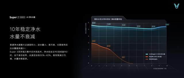 全家|云米重磅推出全屋智能“全家桶”打造1=N44全屋智能解决方案