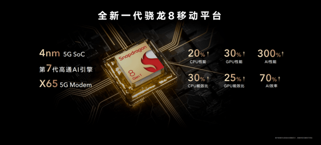 技术|荣耀Magic4国内发布：首发LTPO屏幕＋高频PWM调光，售价3999元起