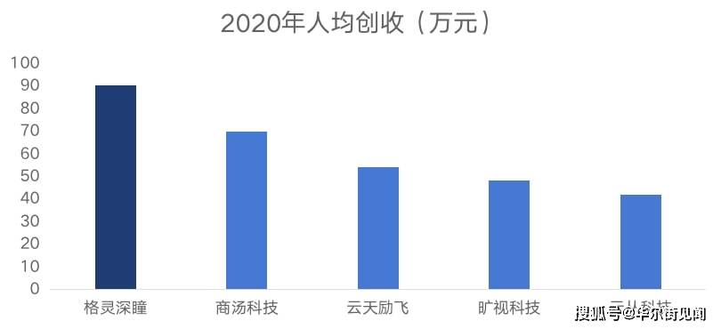 公司|从“天才公司”到“人工智能第一股”，格灵深瞳完成蜕变