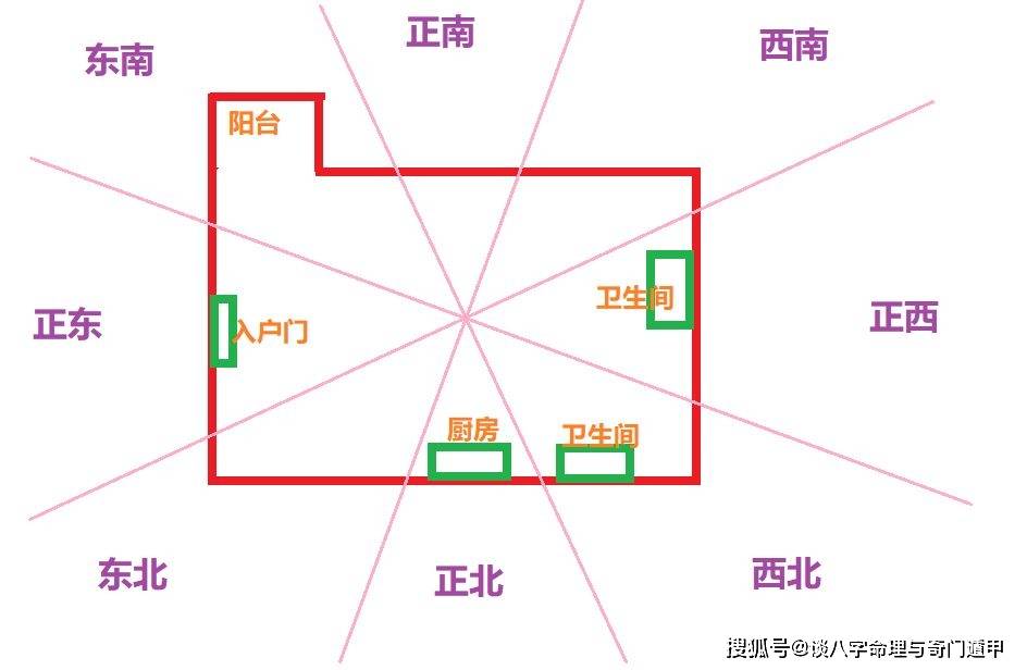 风水