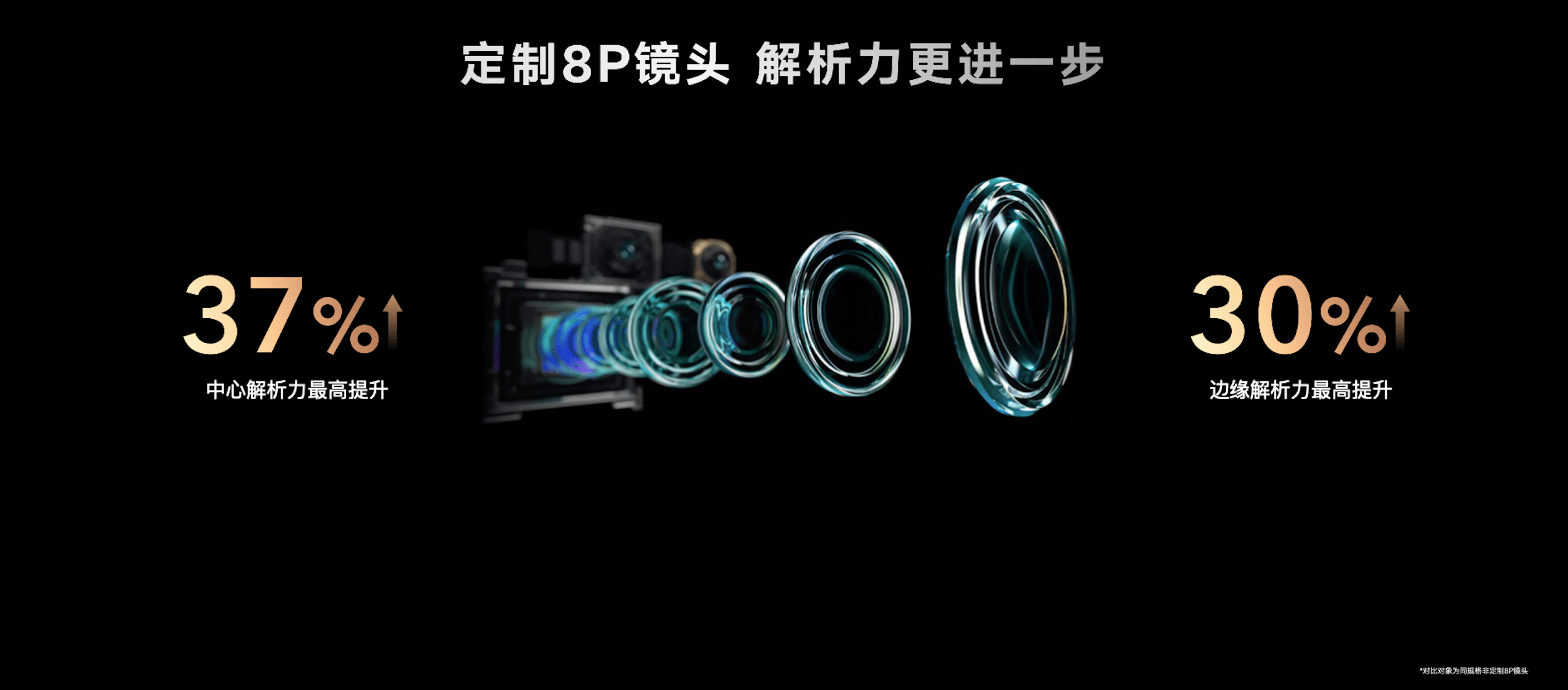 系列|荣耀Magic4系列国内发布,标志性设计“缪斯之眼”展示对称之美