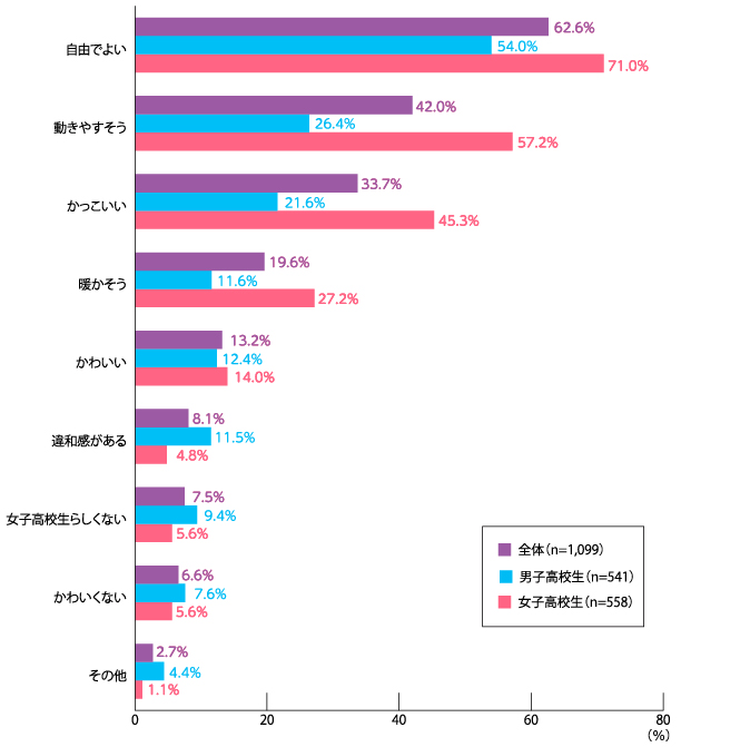 消息资讯 日本高校女生制服无性别化现状大公开！