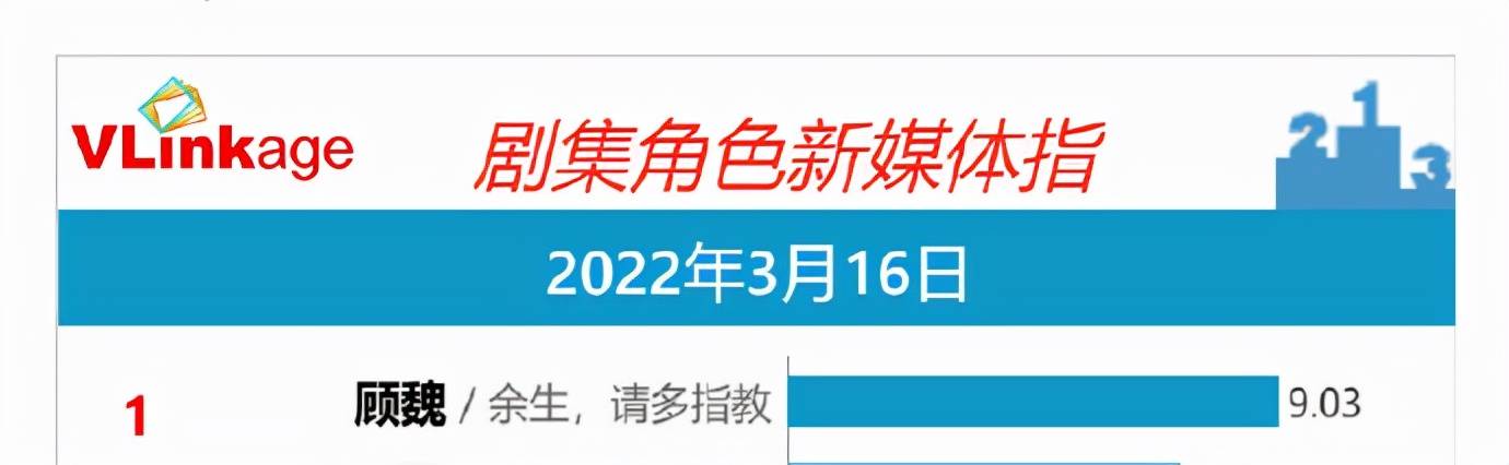 人心|肖战的好演技赢得好口碑！两天指数破9，播放量破7亿！