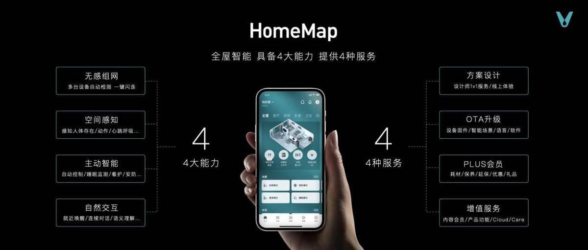 雷达|云米HomeMap家庭元空间落地，30万元高端套系奢华上市