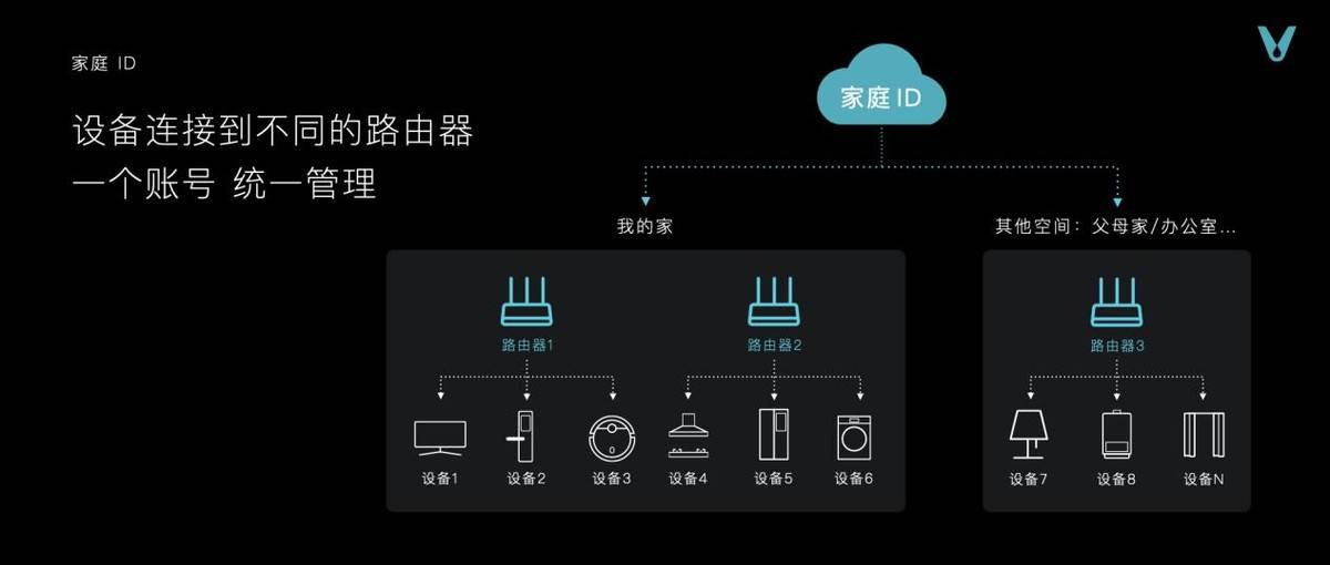 雷达|云米HomeMap家庭元空间落地，30万元高端套系奢华上市