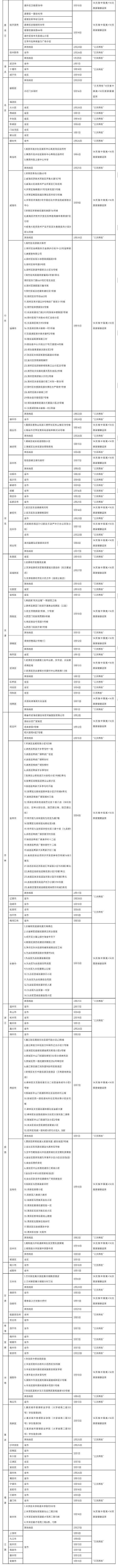 贵州省|刚发布！贵州省对重点地区来（返）黔人员管控措施