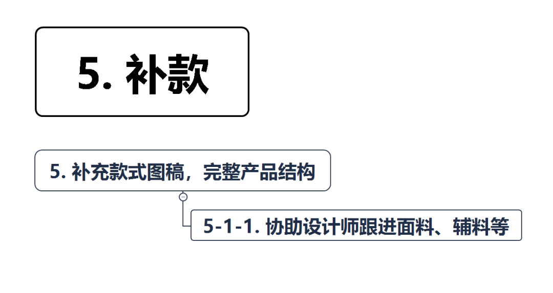 伊夫·圣洛朗 揭秘时尚行业最诱人职位---成为服装设计师助理