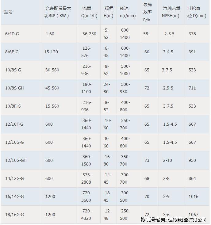 砂泵型号图片