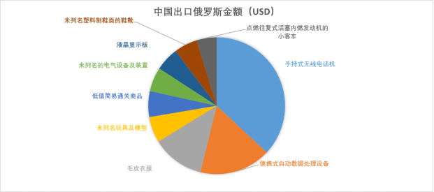 跨境合规观察|美欧等对俄"极限制裁,中企应对策略分析_俄罗斯_郭欢