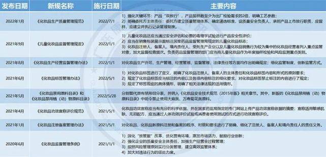 人体化妆品功效评价新规实施，你准备好了吗？