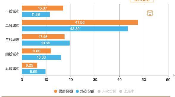 国产|国产爱情片，只能遗憾又狗血吗？