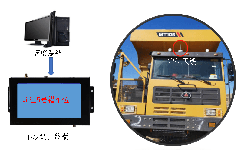隧道施工错车定位方案