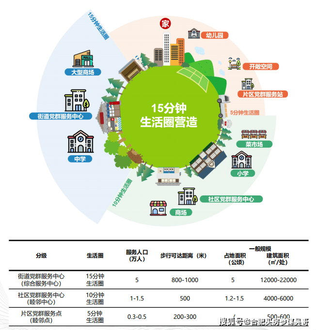 龙珠体育app：收藏！合肥最新至2035年城市规划图公布一核四心九副建国家中心城市！(图12)