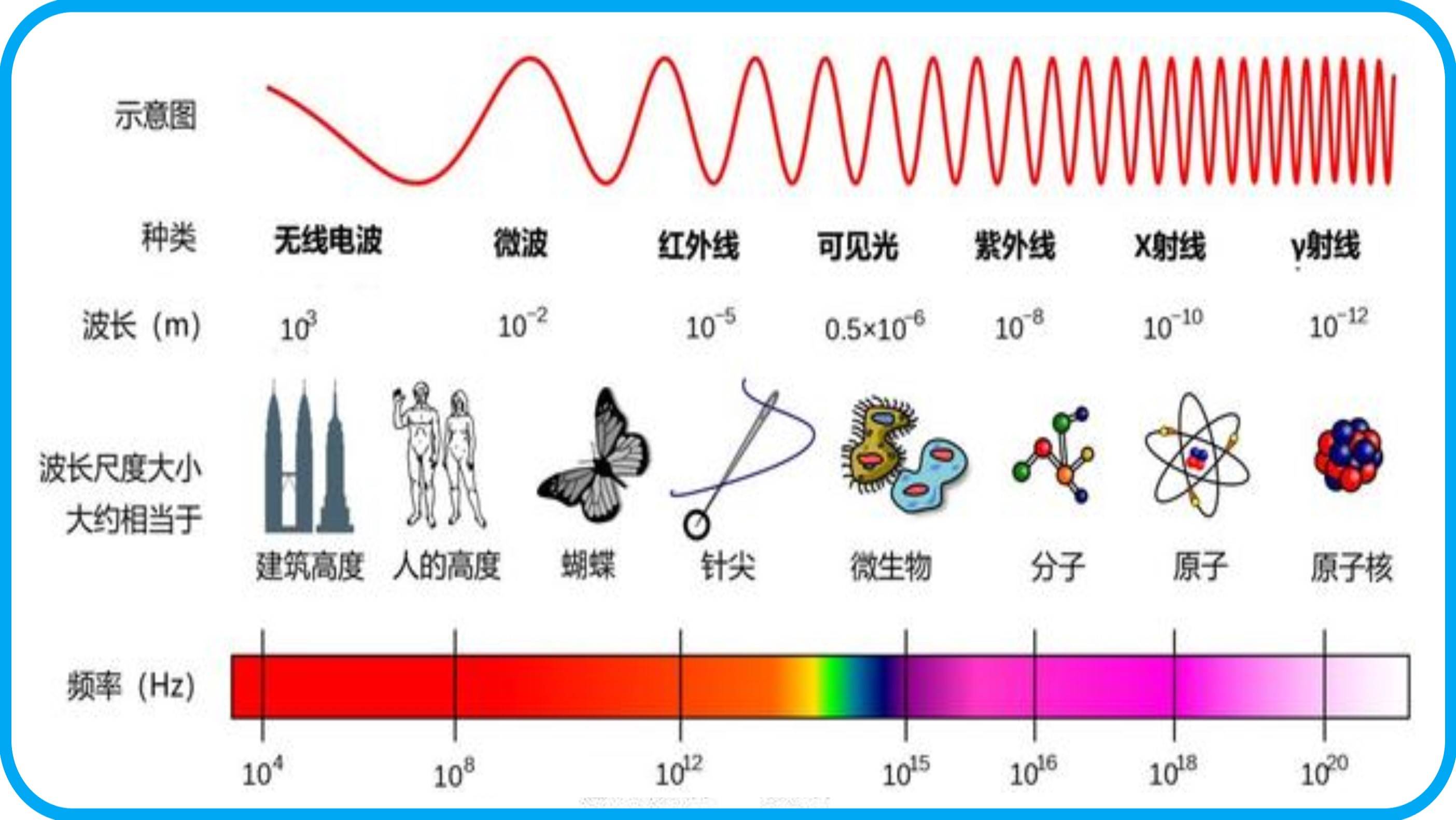 光波示意图图片