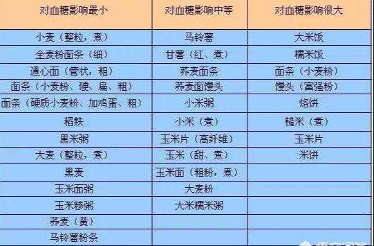 稀饭|糖尿病患者每天能吃哪些主食？按这4招吃主食，血糖“稳如泰山”