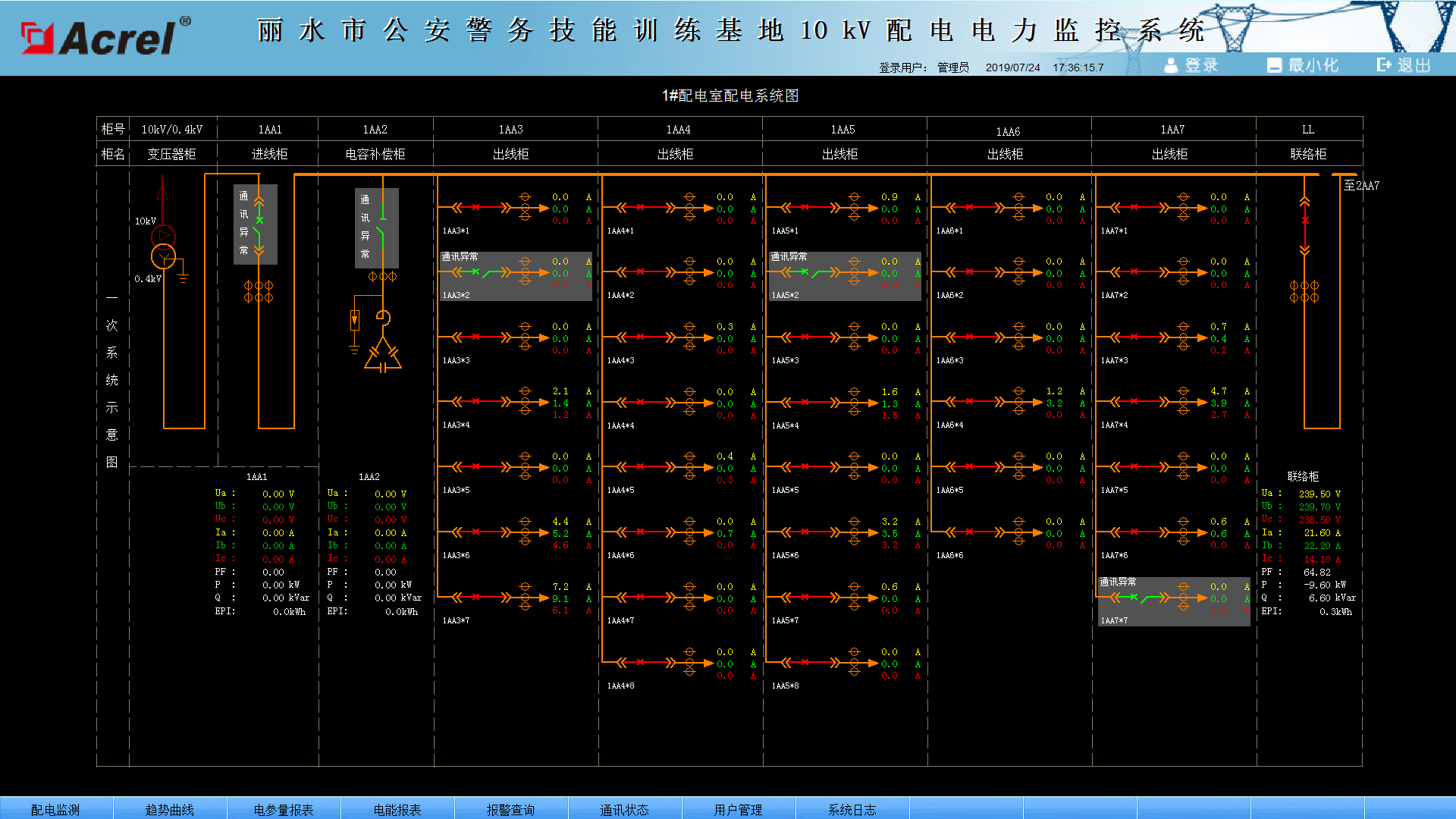 电力监控无人值守在配电系统中的作用_管理_设备_实时