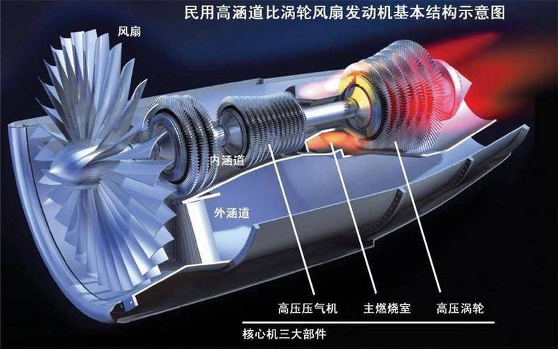 航空發動機的工藝有多難?_渦輪_葉片_製造