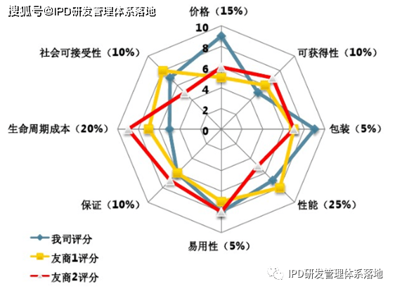 需求收集和分析工具appeals