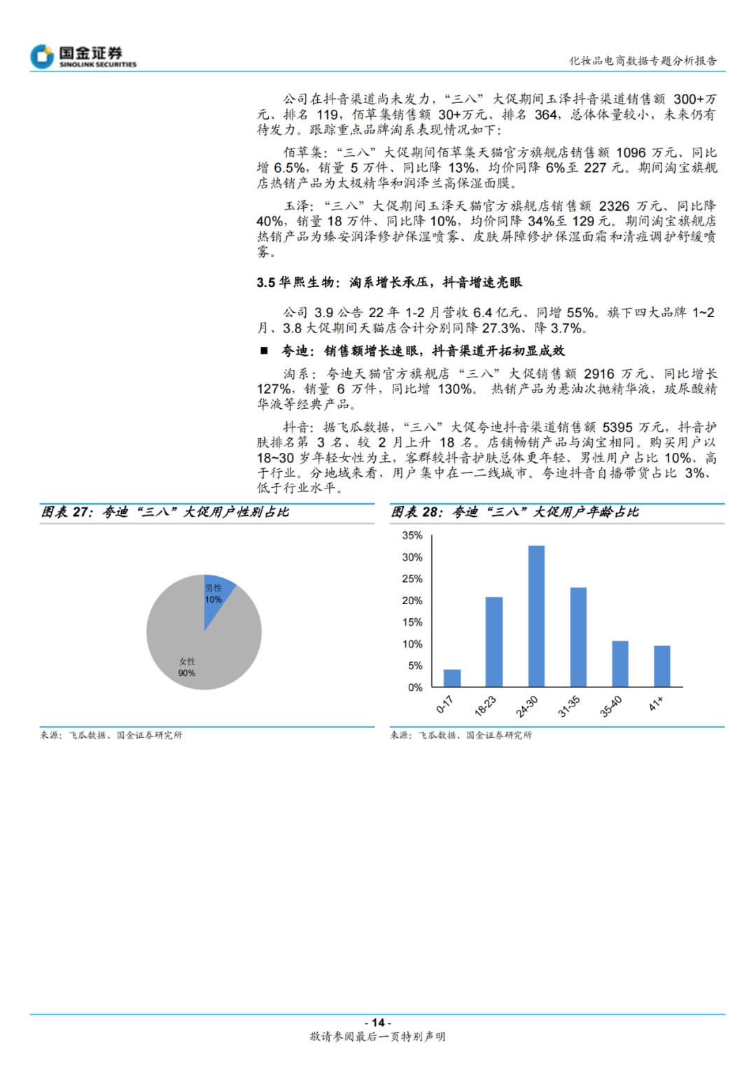 品牌化妆品3.8大促：本土功效及高端品牌表现亮眼 | 数据报告