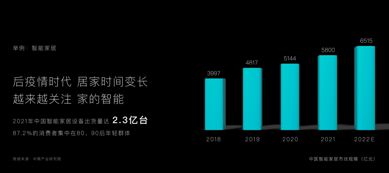 市场|高端新品定价30万，云米凭什么？