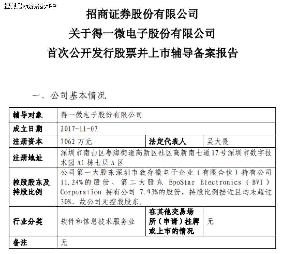 消息 近日,中國證監會披露了招商證券股份有限公司關於得一微電子股份