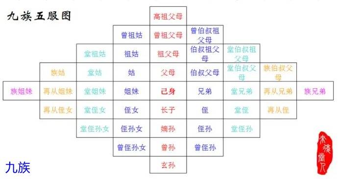 古代诛九族之刑是哪九族，包含了哪些人？受牵连之人何其之多_张三_株连_妻子