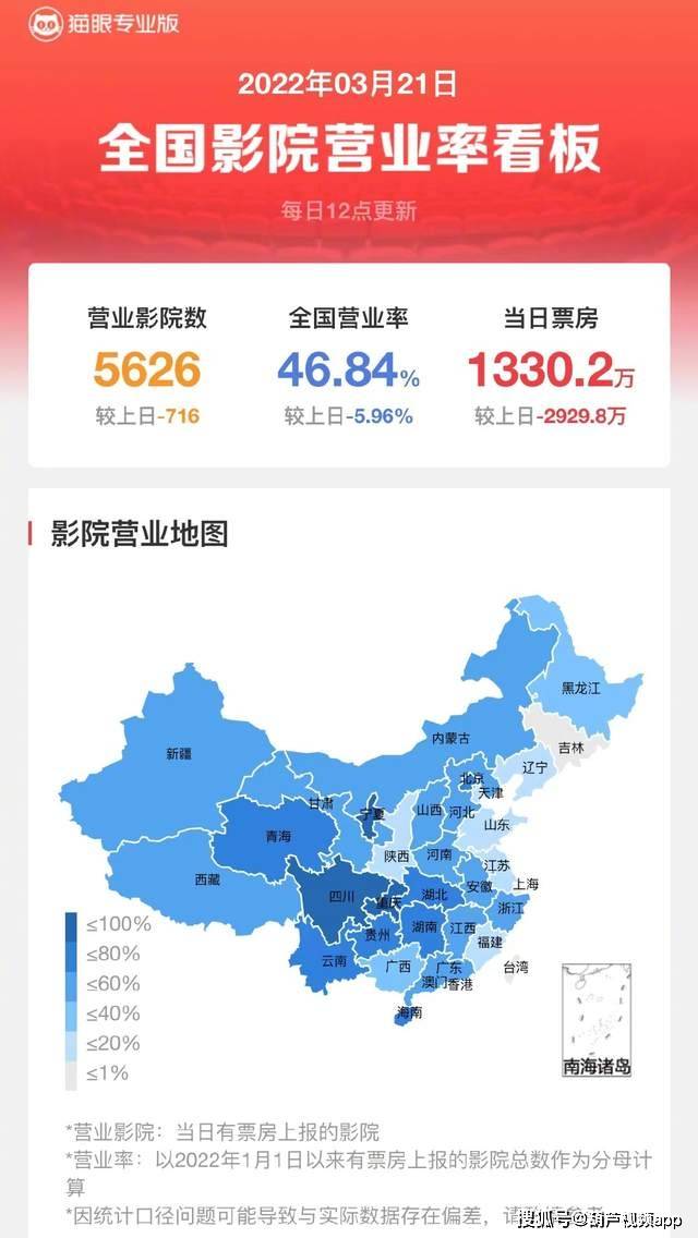 神秘海域|全国影院营业率不足50%，如此下去，电影院会倒闭吗？