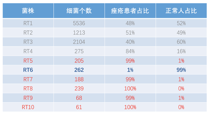 什么痘痘长得多怎么办？