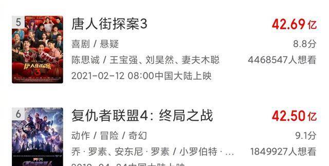 内地|《你好李焕英》票房破48亿！内地影史第三，前五均为华语电影