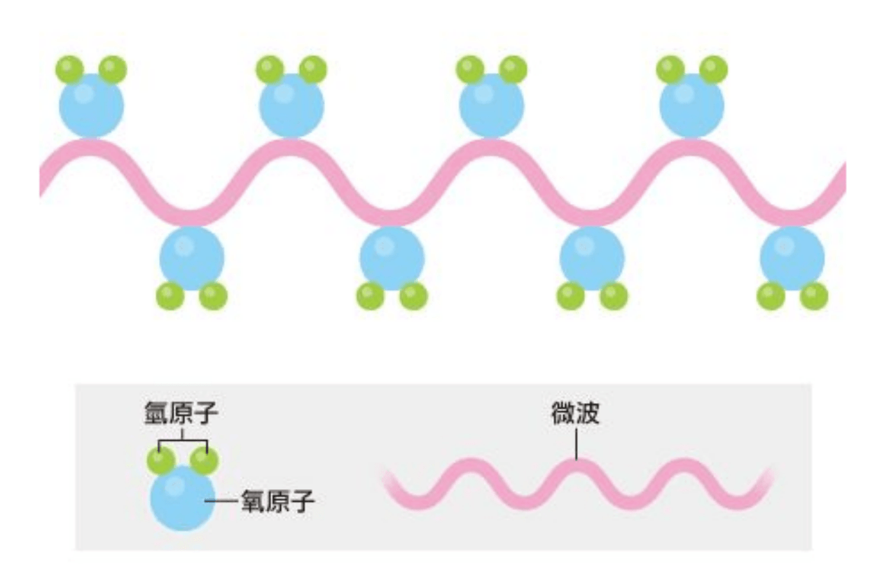 频率|微波炉会致癌？它的辐射有多大？别慌！央视用一个实验揭晓答案