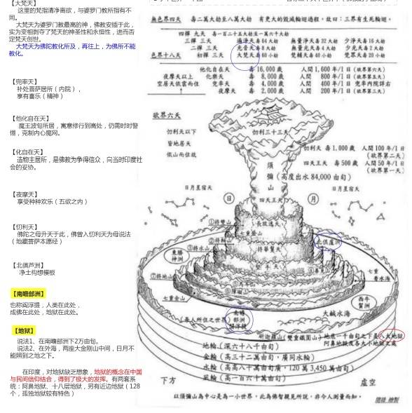 佛学智慧-哲学-013-成佛特区-阎浮提到忉利天_佛教_地狱_天道