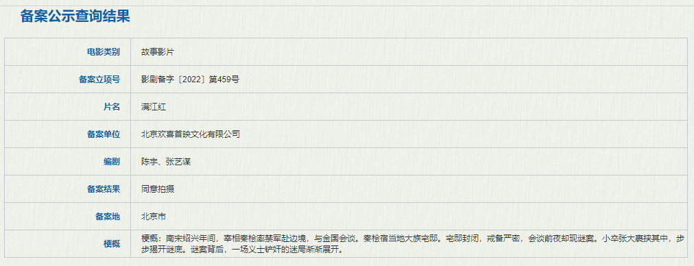 电影|张艺谋、文牧野新片领衔，这是影视寒冬的希望