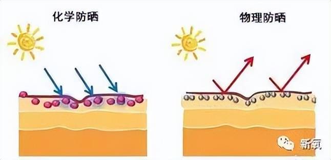 因为安妮海瑟薇是怎么回春的？